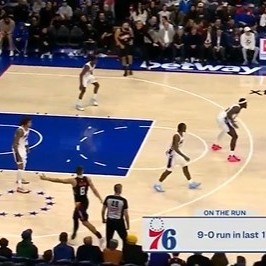 奋力追赶！76人1分25秒内外开花打出9-0攻击波 追到个位数分差